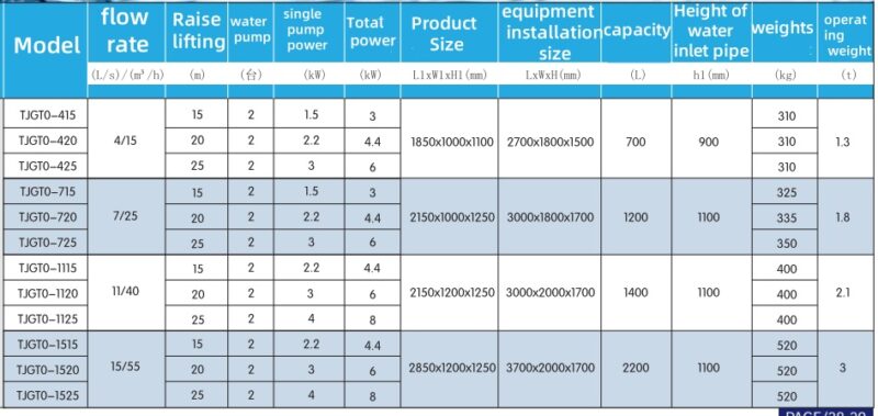 automatic grease trap equipment